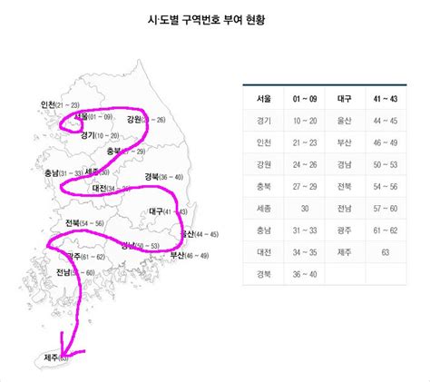 postcode korea seoul|find postal code in korea.